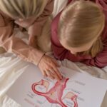 Hormonal mechanisms of womens risk in the face of traumatic stress